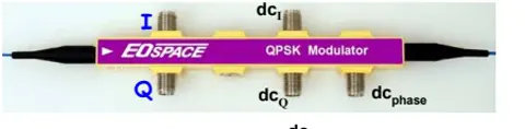 强度调制器 AX-0MVS-40-PFA-PFA-LV-UL